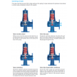 CSA Gemina DN80 (0-8 Bar) Pressure Relief Valve PN16